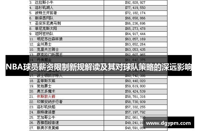 NBA球员薪资限制新规解读及其对球队策略的深远影响